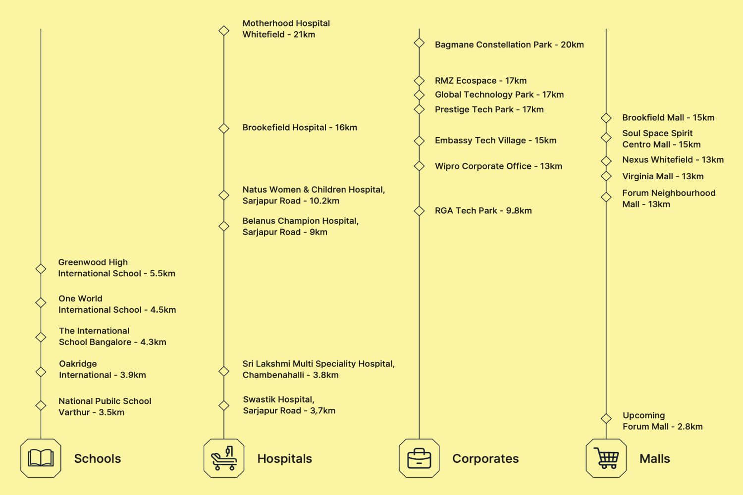 Ventara Residences Location Map 2 Ventara Residences Location Map 2
